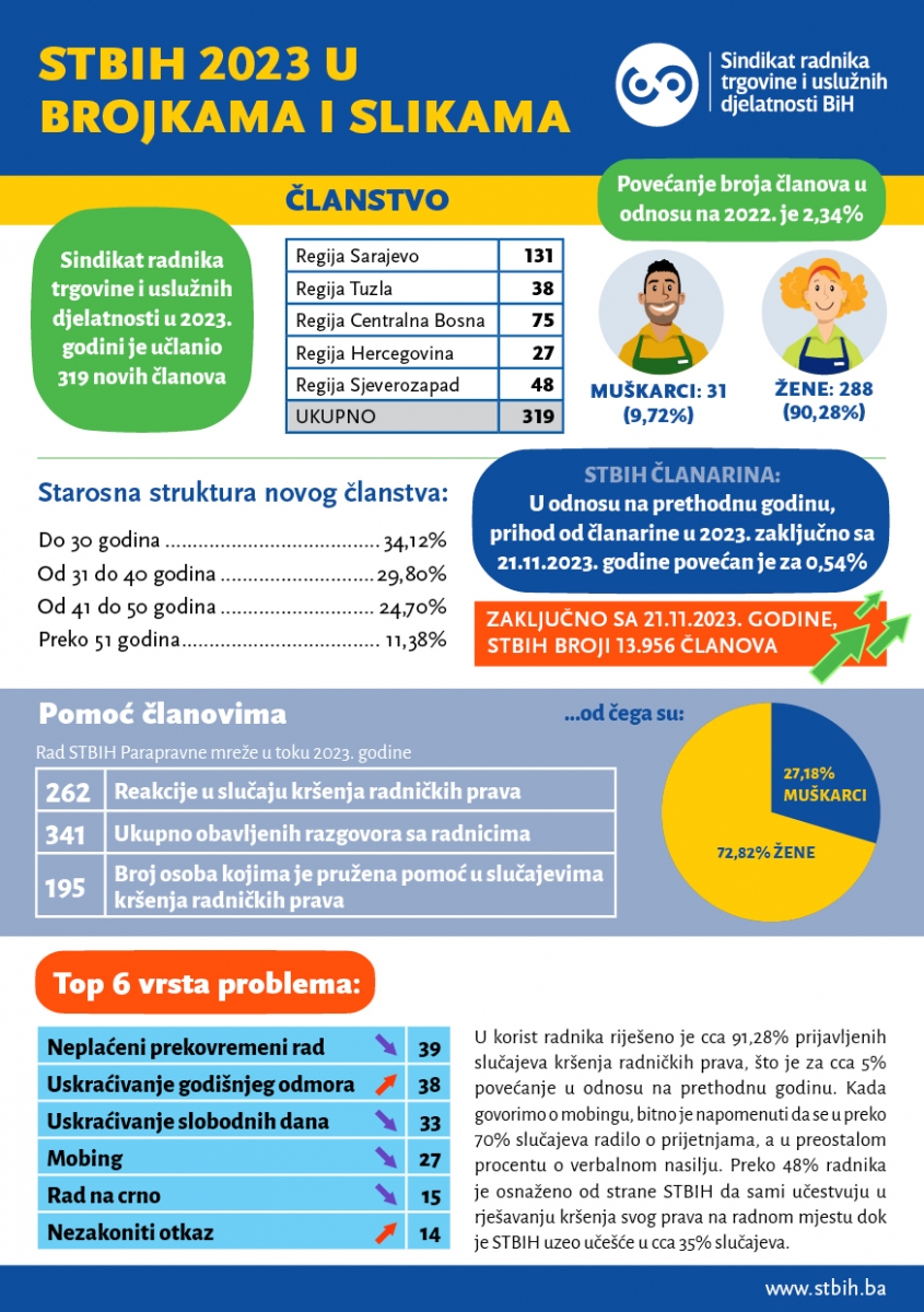 infografika 2023 